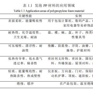 聚丙烯发泡材料研究现状
