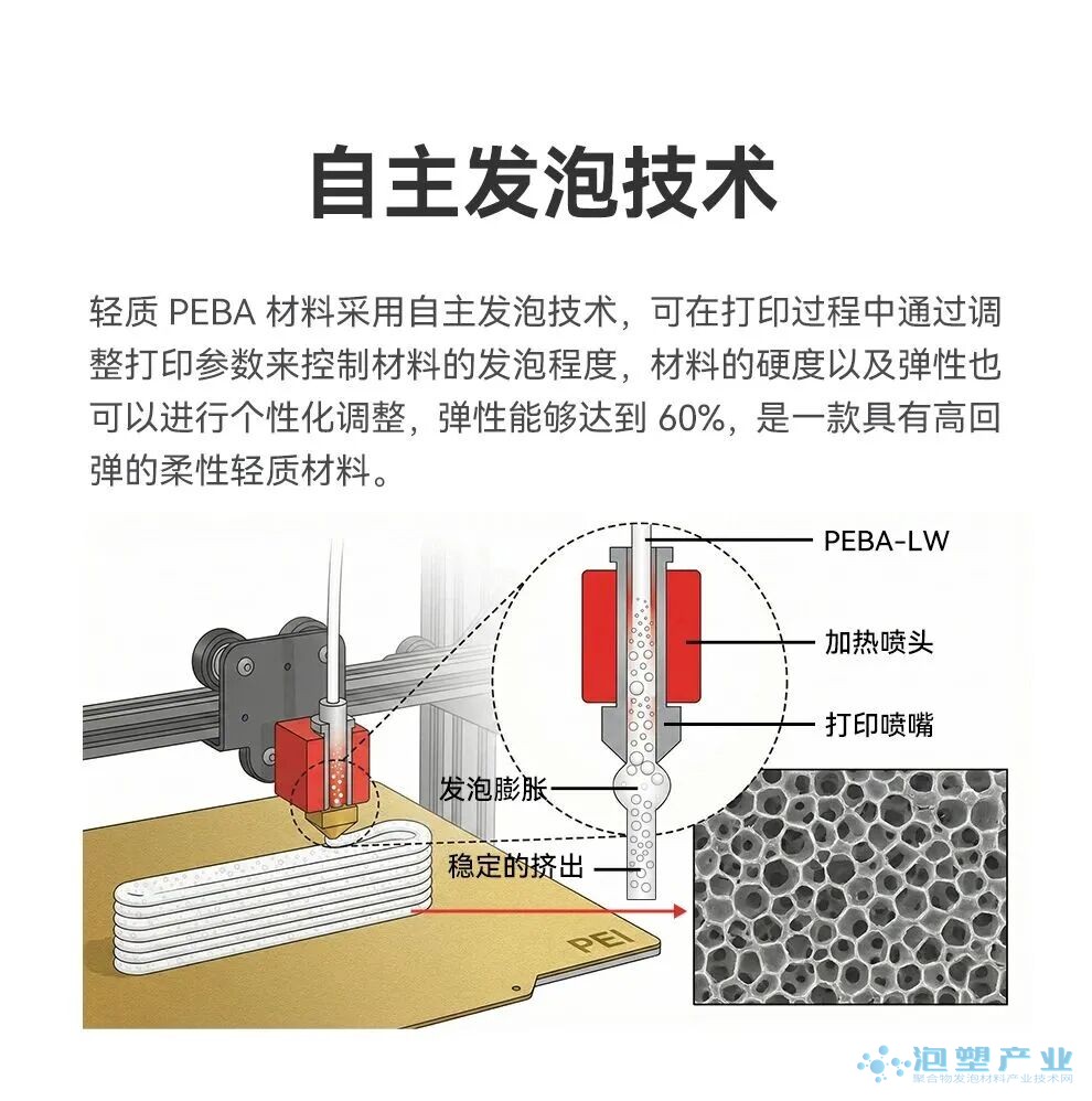 李宁悟道 Future 3D 打印超临界发泡鞋